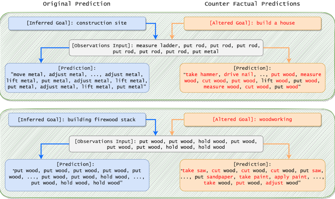 Result Visualization